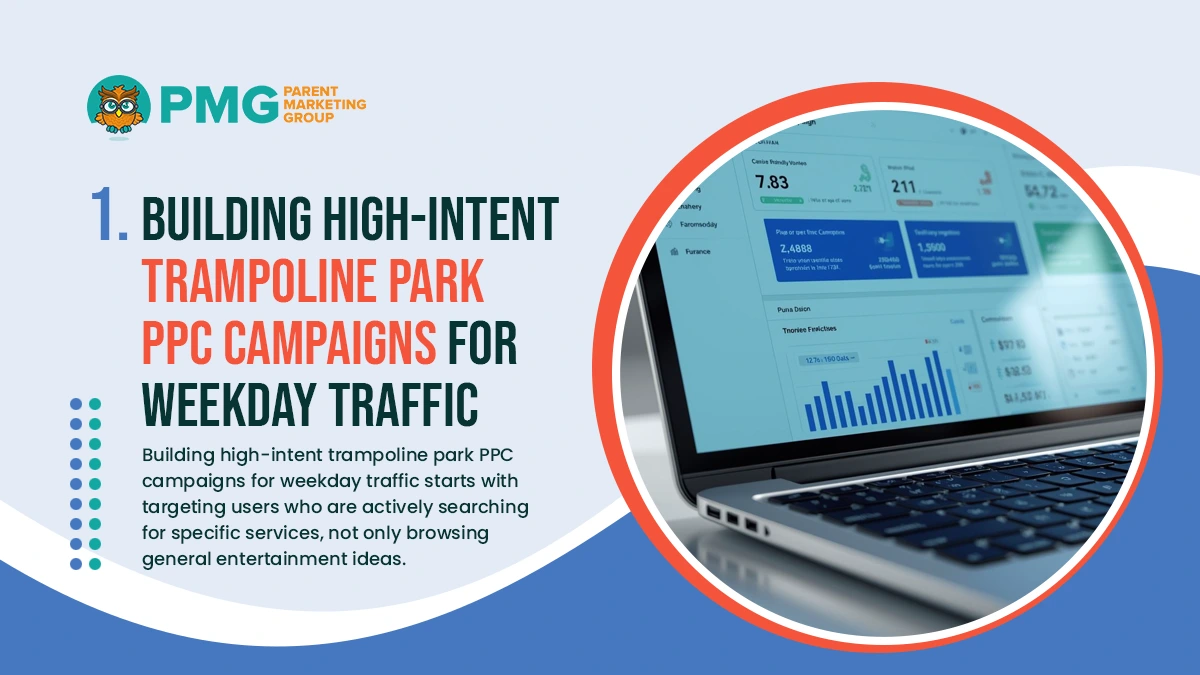 building high intent trampoline park ppc campaigns for weekday traffic
