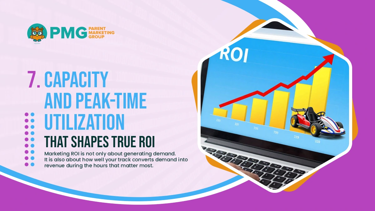 Capacity and peak time utilization that shapes true roi 