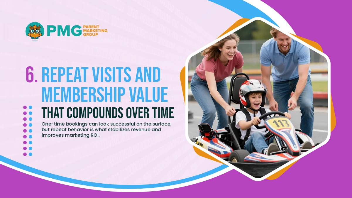 repeat visits and membership value thatv compounds over time